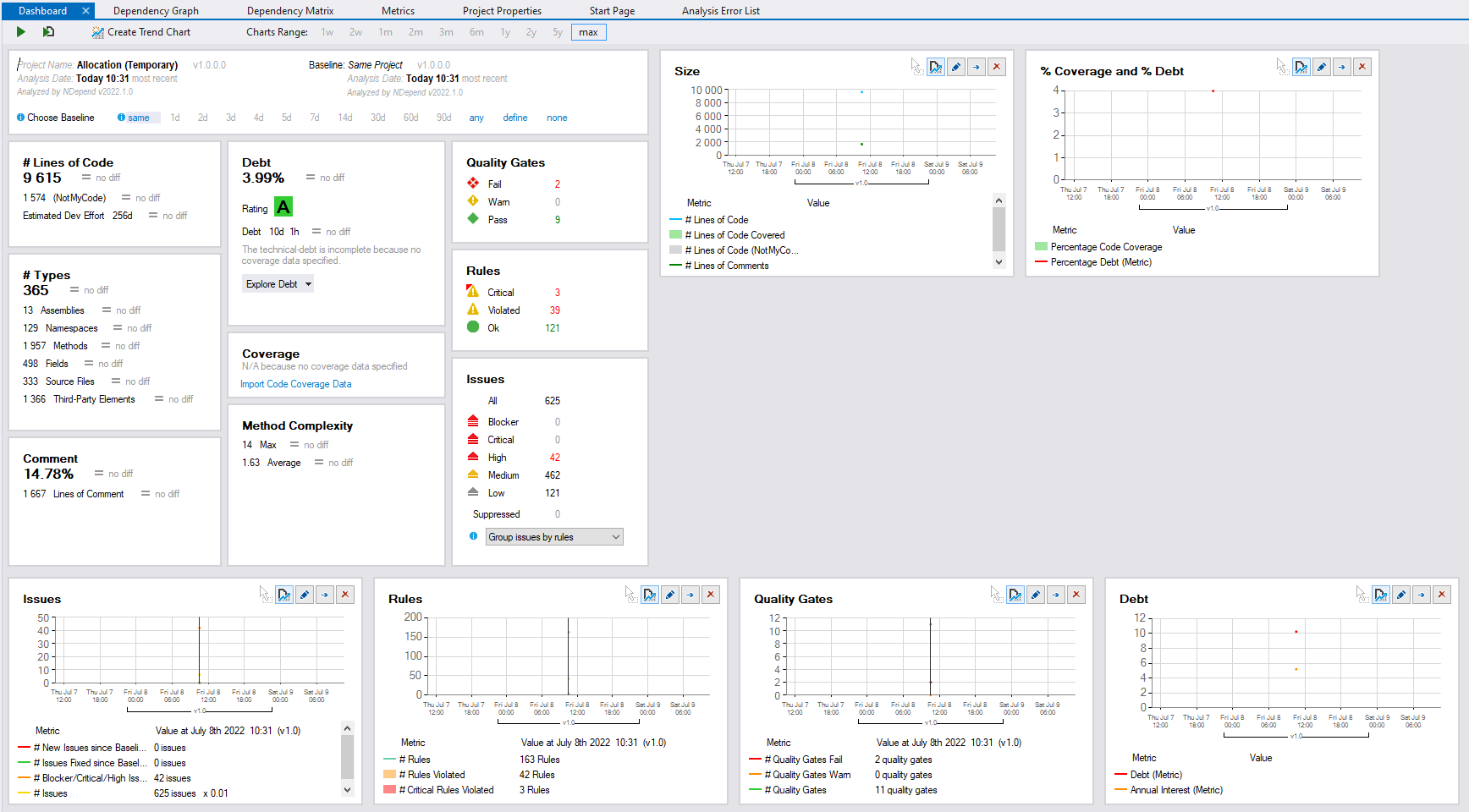 NDepend Dashboard