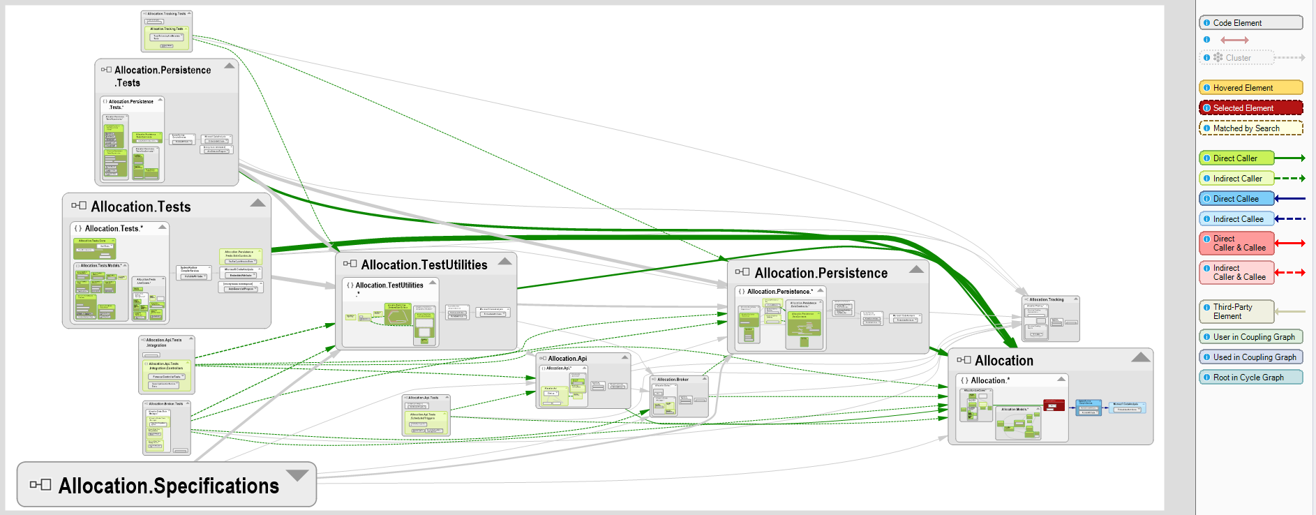 NDepend Dependency Graph expanded